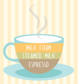 Cappuccino Cambridge